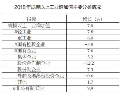2018年焦作市國民經濟和社會發(fā)展統(tǒng)計公報